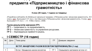 Календарно-тематичне планування з предмета «Підприємництво і фінансова грамотність» 9 клас (НУШ)
