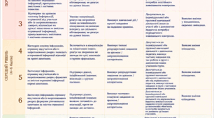 Інфографіка "Усна взаємодія: критерії оцінювання навчальних досягнень учнів"