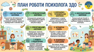 Річний план роботи та підсумковий аналітичний звіт практичного психолога ЗДО на 2026/2027 н.р.