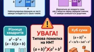 Тотожні перетворення виразів