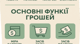 «Гроші: історія, види та роль у сучасному житті» — презентація до уроку з підприємництва і фінансової грамотності, 9 клас