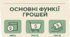 «Гроші: історія, види та роль у сучасному житті» — презентація до уроку з підприємництва і фінансової грамотності, 9 клас