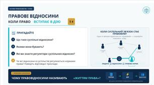 Право_9 клас НУШ Презентація + робочий аркуш + опорний конспект + емоційне налаштування § 4 ПРАВОВІ ВІДНОСИНИ:  КОЛИ ПРАВО ВСТУПАЄ В ДІЮ