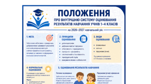 ПОЛОЖЕННЯ ПРО ВНУТРІШНЮ СИСТЕМУ ОЦІНЮВАННЯ РЕЗУЛЬТАТІВ НАВЧАННЯ УЧНІВ 1–4 КЛАСІВ у 2026-2027н.р. + наказ