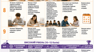 Інфографіка "Загальні критерії оцінювання результатів навчання учнів"