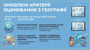 Оновлені критерії оцінювання з географії (Оновлено відповідно до наказу МОН України від 04.05.2026 № 722)