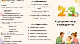 Буклет. Розвиток мовлення 2-3 роки