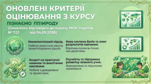 Оновлені критерії оцінювання з Пізнаємо природу (Оновлено відповідно до наказу МОН України від 04.05.2026 № 722)