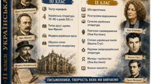 Українська література 10-11 клас . Коспект-аркуші(інфографіка до тем)
