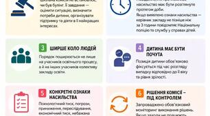🚨 Булінг і насильство в школі: що змінилося?