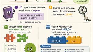 НЕ з дієсловами