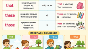Постери за темою: Вказіні займенники
