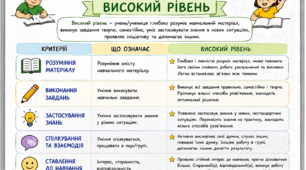 Критерії оцінювання НУШ (початкові класи)