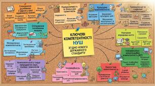 Ключові компетентності НУШ