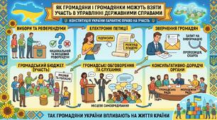Як громадяни і громадянки можуть взяти участь в управлінні державними справами