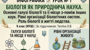 Інфографіка 📝Урок № 1 Біологія як природнича наука. Основні галузі біології та її місце з-поміж інших наук. Рівні організації біологічних систем. Роль біології в житті людства. 9 кл НУШ Тагліна