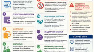 Академічна доброчесність