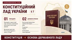 Право_9 клас НУШ Презентація + робочий аркуш + опорний конспект + емоційне налаштування § 7 КОНСТИТУЦІЯ ТА ЗАСАДИ КОНСТИТУЦІЙНОГО ЛАДУ УКРАЇНИ