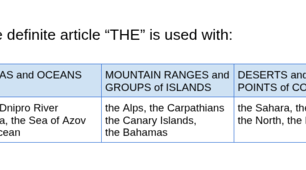 Articles: правила і практика