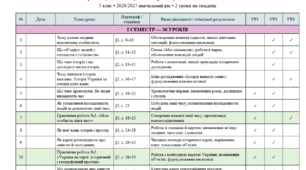 КТП Досліджуємо історію і суспільство 5 клас (О. Пометун, Т. Ремех)