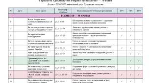 КТП Досліджуємо історію і суспільство 6 клас (О. Пометун, Т. Ремех)
