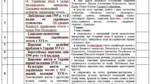 Календарно - тематичне планування з історії України 8 клас НУШ 35 год 2026-207 н.р. за програмою Щупака