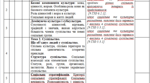 Календарно - тематичне планування з громадянської освіти 8 клас 35 год НУШ 2026-2027 н.р. за програмою Васильків І.Д.