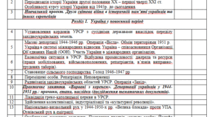 Календарно - тематичне планування з історії України 11 клас  105 год профільний рівень