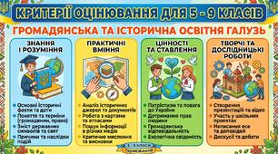 Критерії оцінювання для 5 - 9 класів ГРОМАДЯНСЬКА ТА ІСТОРИЧНА ОСВІТНЯ ГАЛУЗЬ