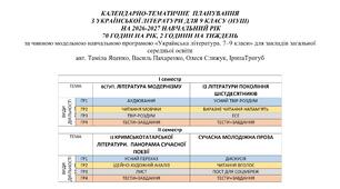 КТП з української літератури для 9 класу (за підручником Яценко)