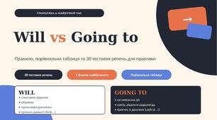 Will vs Going To — граматичне пояснення та 30 тестових речень на майбутній час