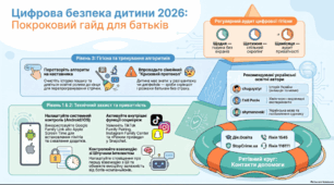 Інфографіка "Покроковий гайд з цифрової безпеки"