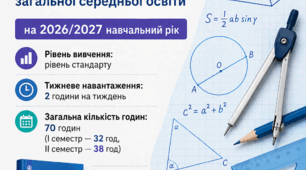 Календарно-тематичне планування з геометрії для 10 класу на 2026/2027 н. р. (70 годин, Мерзляк А. Г., рівень стандарту)