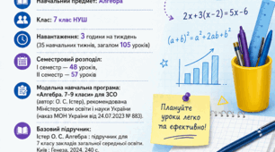 КТП З АЛГЕБРИ 7 КЛАС НУШ (105 ГОД) — Підручник О. С. ІСТЕР (2026/2027 н. р.)