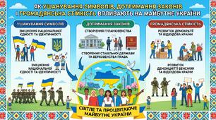 Як ушанування символів, дотримання законів і громадянська стійкість впливають на майбутнє України