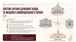 Право_9 клас НУШ Презентація + робочий аркуш + опорний конспект + емоційне налаштування § 8 СИСТЕМА ОРГАНІВ ДЕРЖАВНОЇ  ВЛАДИ ТА МІСЦЕВОГО й  САМОВРЯДУВАННЯ В УКРАЇНІ