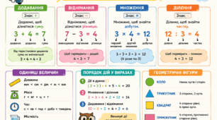 "Пам'ятка  юного математика»