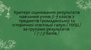 Критерії оцінювання результатів навчання учнів 5–9 класів з предметів громадянської та історичної освітньої галузі (НУШ) за групами результатів (1–12 балів)