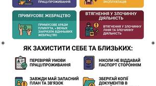 "Стоп торгівлі людьми!"
