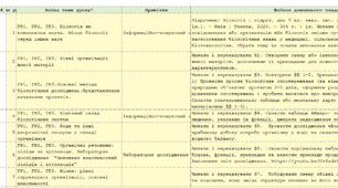 КТП з біології для 9 класу НУШ (підручник П. Балана) з ДЗ на рік для «Єдиної школи»