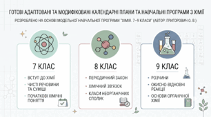 АДАПТОВАНА ПРОГРАМА + КТП З ХІМІЇ, 9 КЛАС, НУШ  («Хімія. 7–9 класи» для закладів загальної середньої освіти (автор: Григорович О. В.))