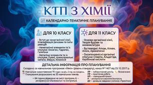 Календарно-тематичне планування з хімії для 10–11 класів (рівень стандарту)
