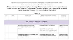 Календарно-тематичне планування ЗАРУБІЖНА ЛІТЕРАТУРА 9 клас НУШ 52,5 год на рік / 1,5 год на тиждень (авт. Ніколенко О.М.)