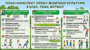 План конспект уроку, тема футбол, 8 клас
