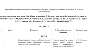 Календарно-тематичне планування ЗАРУБІЖНА ЛІТЕРАТУРА 9 клас НУШ 35 год на рік / 1 год на тиждень (авт. Ніколенко О.)