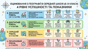 Критерії оцінювання з географії