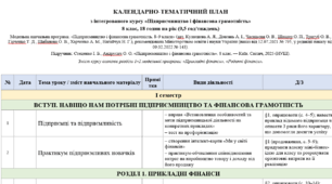 КТП з підприємництва і фінансової грамотності, 8 кл, Стеценко І. Б., Андрусич О. О., 0,5 год/тиждень