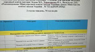 КТП Алгебра Бевз згідно наказу МОН 722 від 04.05.2026