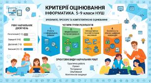 Критерії оцінювання з інформатики за новими вимогами (наказ МОН № 1427)