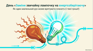 Енергоефективне освітлення: шлях до економії та захисту довкілля.